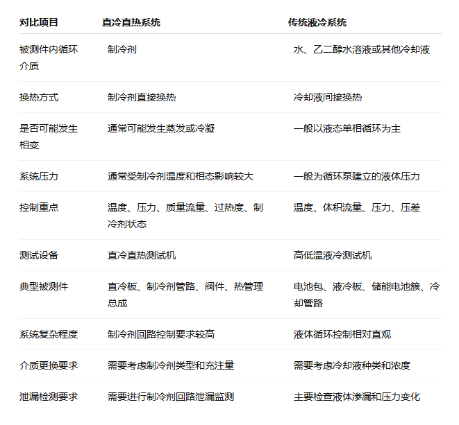 直冷直热与液冷的核心区别